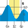 Eliza Harbor tide chart for Thursday, February 6, 2025