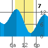 Eliza Harbor tide chart for Friday, February 7, 2025