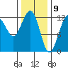 Eliza Harbor tide chart for Sunday, February 9, 2025