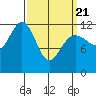 Eliza Harbor tide chart for Friday, March 21, 2025