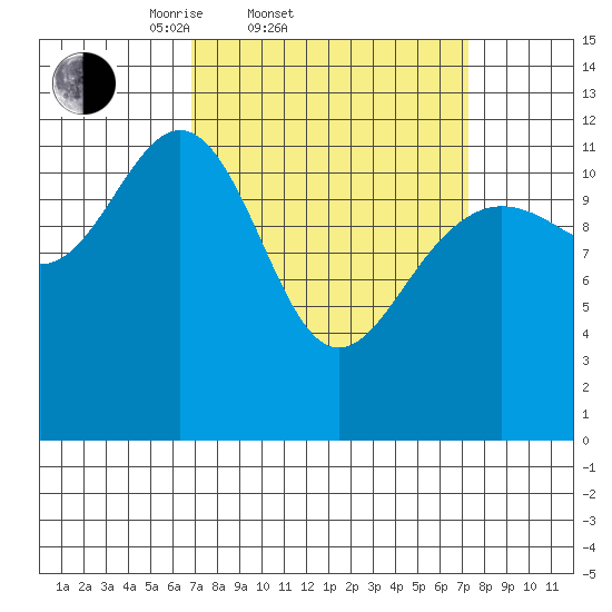 Eliza Harbor tide chart for Saturday, March 22, 2025