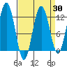 Eliza Harbor tide chart for Sunday, March 30, 2025