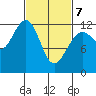 Eliza Harbor tide chart for Friday, March 7, 2025