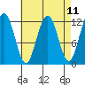 Eliza Harbor tide chart for Friday, April 11, 2025