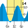 Eliza Harbor tide chart for Monday, April 14, 2025