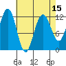 Eliza Harbor tide chart for Tuesday, April 15, 2025