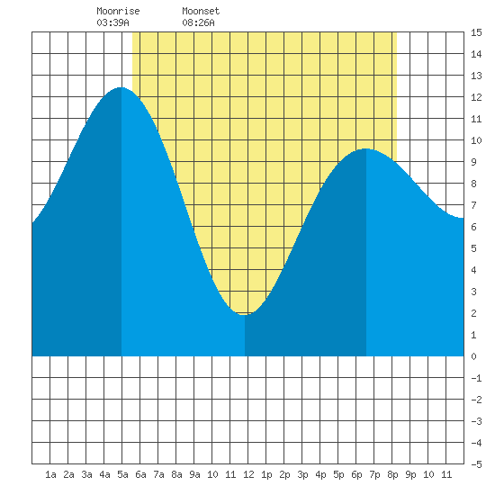 Eliza Harbor tide chart for Saturday, April 19, 2025