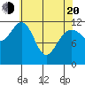 Eliza Harbor tide chart for Sunday, April 20, 2025