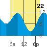 Eliza Harbor tide chart for Tuesday, April 22, 2025