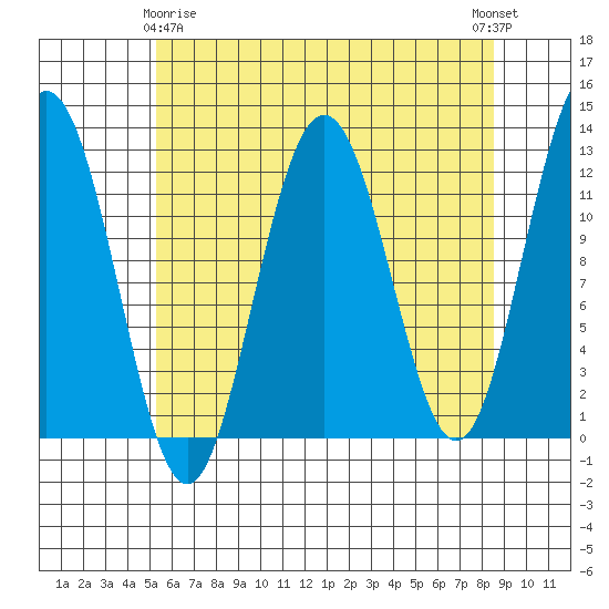 Eliza Harbor tide chart for Saturday, April 26, 2025