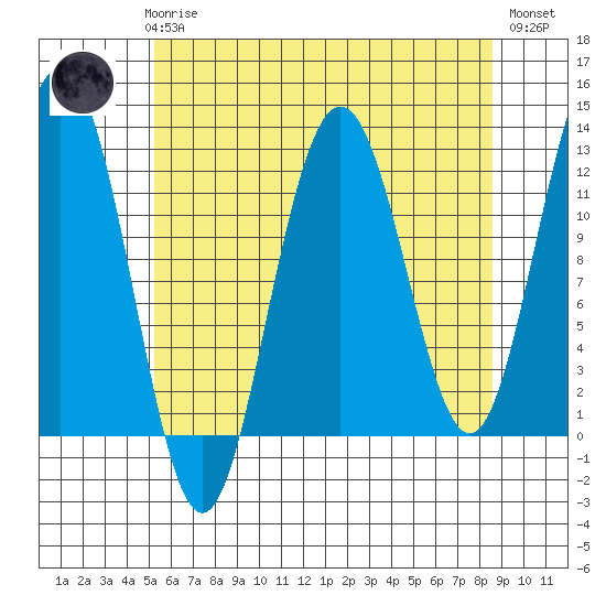 Eliza Harbor tide chart for Sunday, April 27, 2025