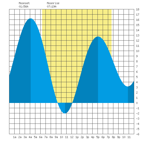 Eliza Harbor tide chart for Wednesday, April 2, 2025