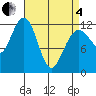 Eliza Harbor tide chart for Friday, April 4, 2025