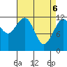 Eliza Harbor tide chart for Sunday, April 6, 2025