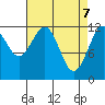 Eliza Harbor tide chart for Monday, April 7, 2025