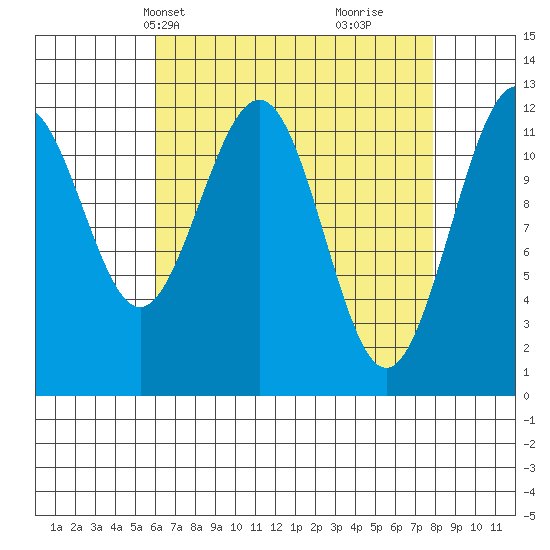 Eliza Harbor tide chart for Tuesday, April 8, 2025