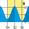Eliza Harbor tide chart for Wednesday, April 9, 2025