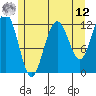 Eliza Harbor tide chart for Monday, May 12, 2025