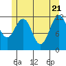 Eliza Harbor tide chart for Wednesday, May 21, 2025