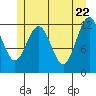 Eliza Harbor tide chart for Thursday, May 22, 2025