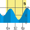 Eliza Harbor tide chart for Monday, May 5, 2025