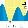 Eliza Harbor tide chart for Thursday, June 12, 2025