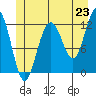 Eliza Harbor tide chart for Monday, June 23, 2025