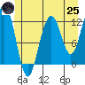 Eliza Harbor tide chart for Wednesday, June 25, 2025