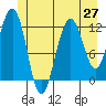 Eliza Harbor tide chart for Friday, June 27, 2025
