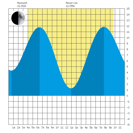 Eliza Harbor tide chart for Monday, June 2, 2025