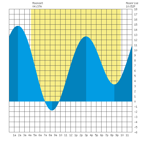 Eliza Harbor tide chart for Friday, July 11, 2025