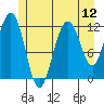 Eliza Harbor tide chart for Saturday, July 12, 2025