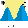 Eliza Harbor tide chart for Thursday, July 17, 2025