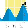 Eliza Harbor tide chart for Friday, July 18, 2025