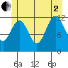 Eliza Harbor tide chart for Wednesday, July 2, 2025