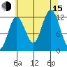 Eliza Harbor tide chart for Friday, August 15, 2025