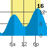 Eliza Harbor tide chart for Saturday, August 16, 2025