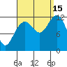 Eliza Harbor tide chart for Monday, September 15, 2025