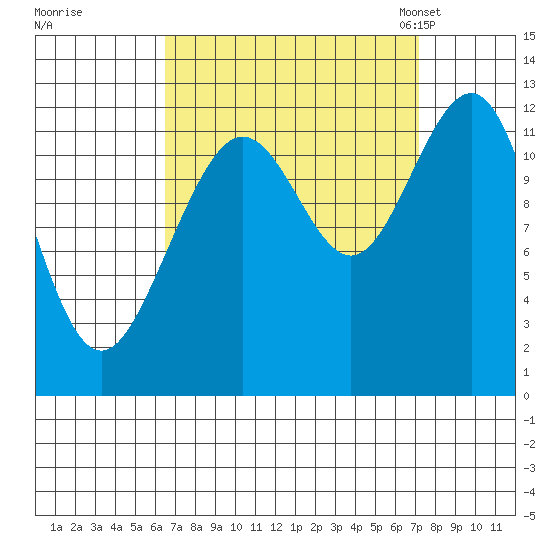 Eliza Harbor tide chart for Tuesday, September 16, 2025