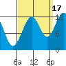 Eliza Harbor tide chart for Wednesday, September 17, 2025
