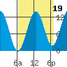Eliza Harbor tide chart for Friday, September 19, 2025
