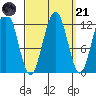Eliza Harbor tide chart for Sunday, September 21, 2025