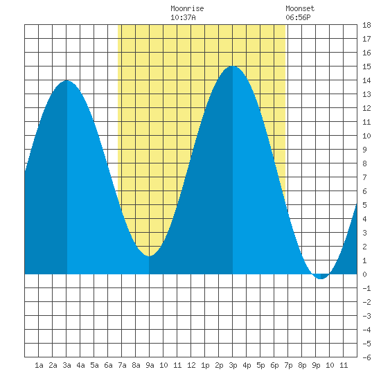 Eliza Harbor tide chart for Wednesday, September 24, 2025