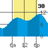 Eliza Harbor tide chart for Tuesday, September 30, 2025