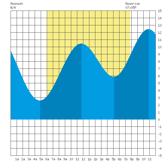 Eliza Harbor tide chart for Wednesday, September 3, 2025