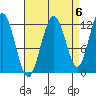 Eliza Harbor tide chart for Saturday, September 6, 2025