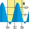 Eliza Harbor tide chart for Monday, September 8, 2025