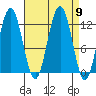 Eliza Harbor tide chart for Tuesday, September 9, 2025