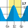 Eliza Harbor tide chart for Friday, October 17, 2025