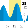 Eliza Harbor tide chart for Thursday, October 23, 2025